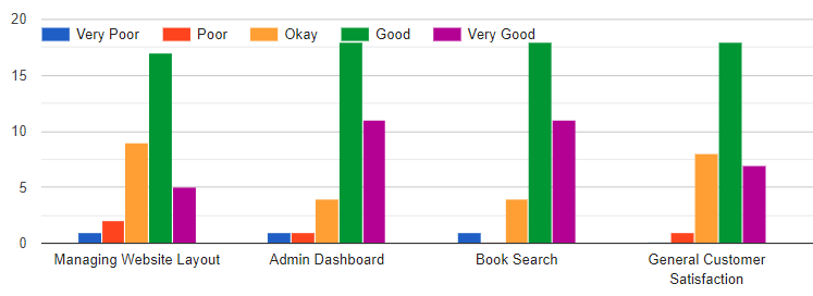 Survey Bar Graph 1
