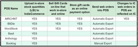 IndieCommerce POS Integration Partners